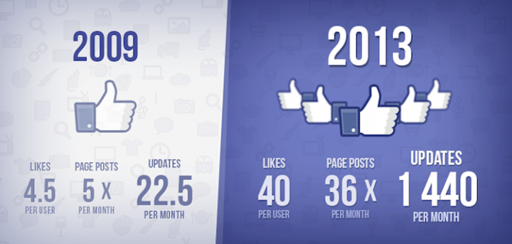 Socialbakers infographics